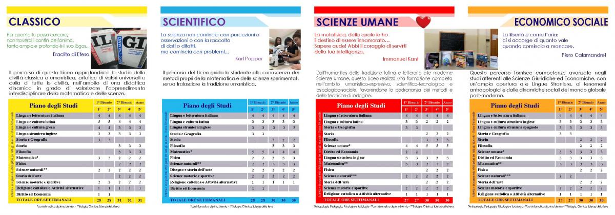 brochure Liceo 2021